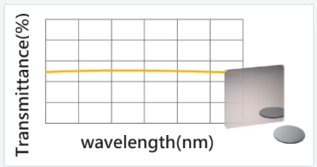 Neutral Density Filters